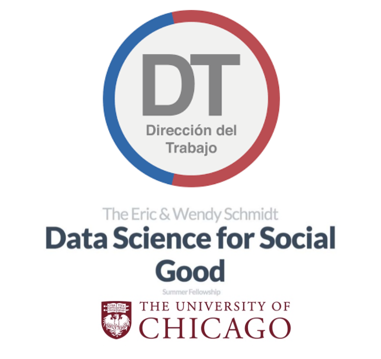 Inspecciones Proactivas en Chile